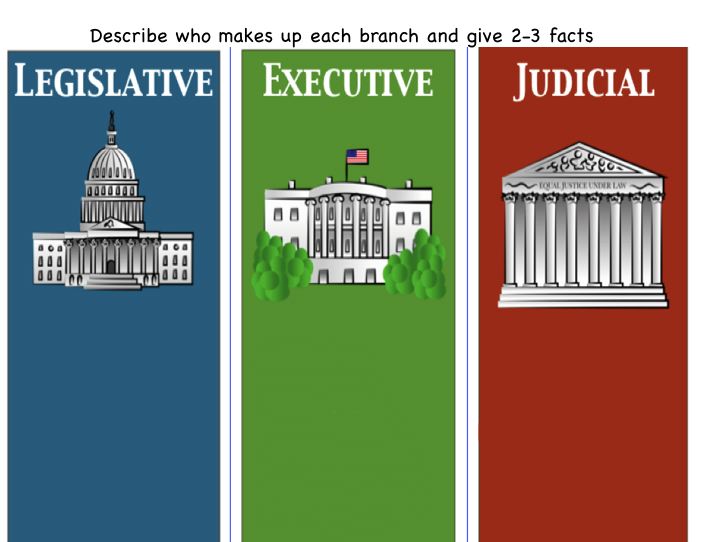 Three Branches Of Government .