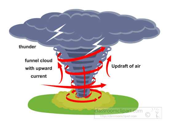 lightning-tornado-animated-clipart-crca-sm. Size: 60 Kb From: Weather