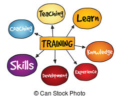 ... Training mind map, busine - Training Clipart