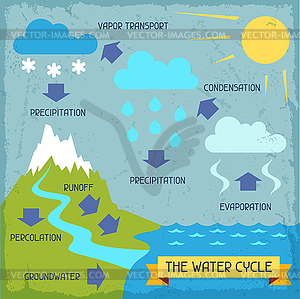 Water Cycle Clip Art Black And White