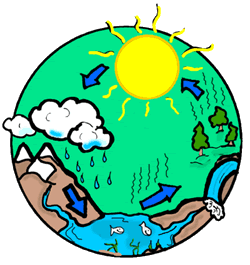 Water Cycle Clipart