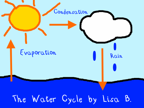 Water Cycle Illustration | K-5 Computer Lab Technology Lesson Plans