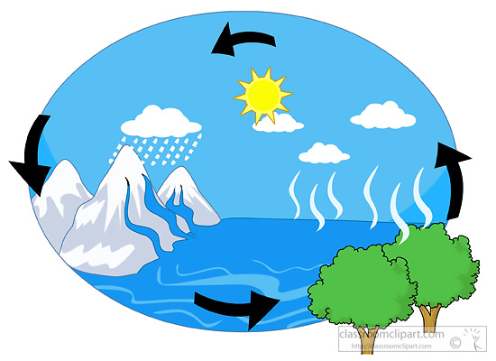 water cycle. Size: 91 Kb From: Science
