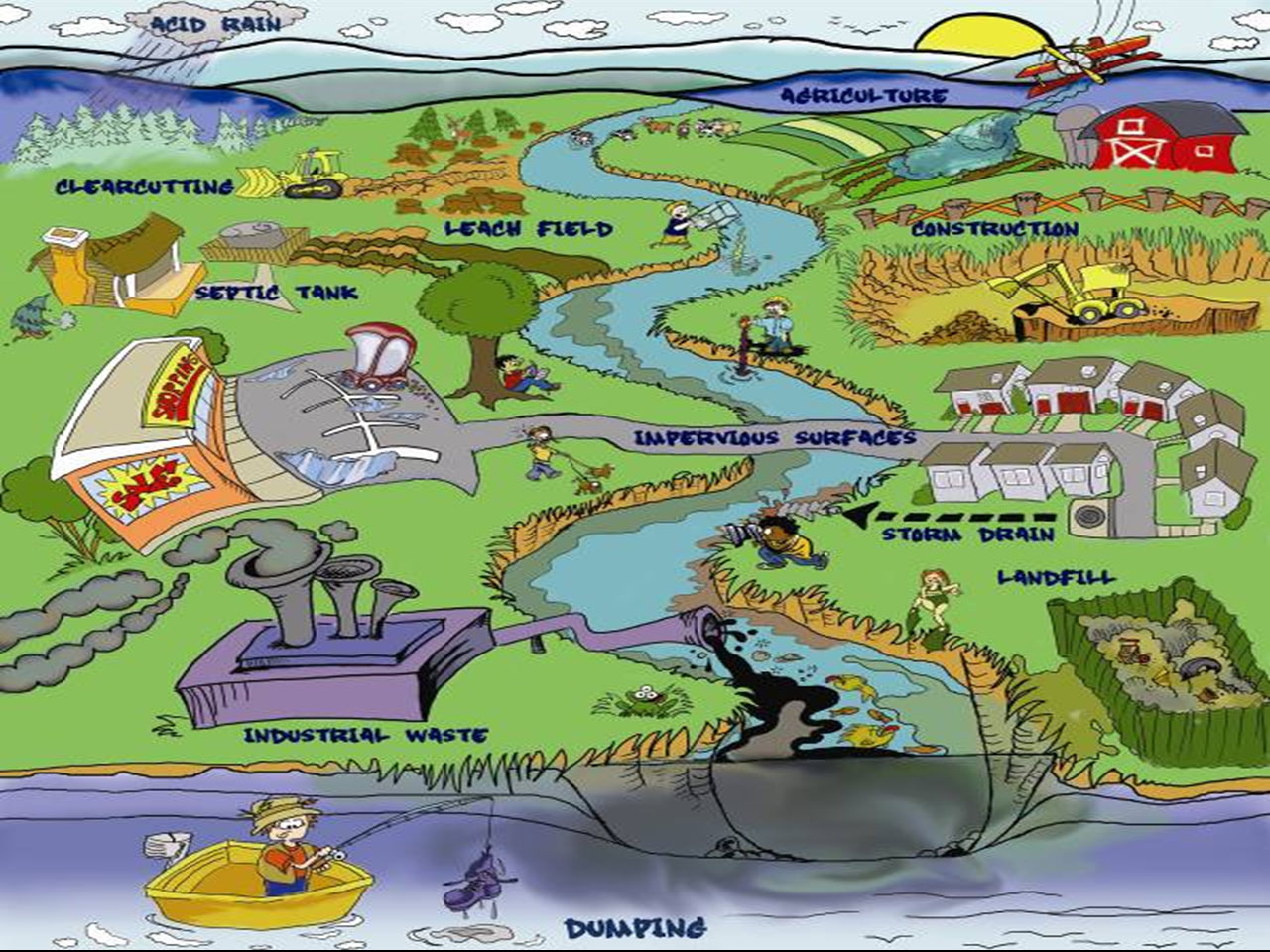 Water Pollution Clipart. Sources of Pollution .