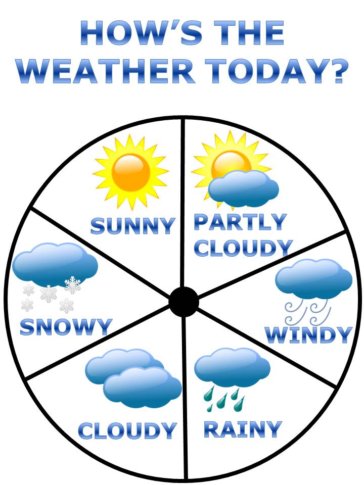 Weather - Clipart Weather