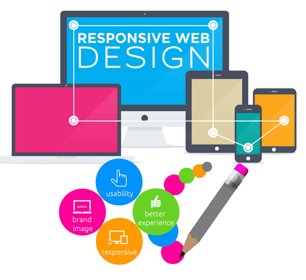Get Your Website Design Packa - Web Development Clipart
