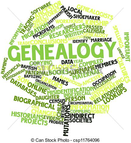 Word cloud for Genealogy .